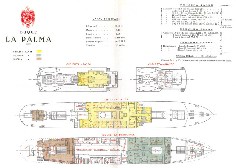 La Palma - Coleccin de M. Rodrguez Barrientos